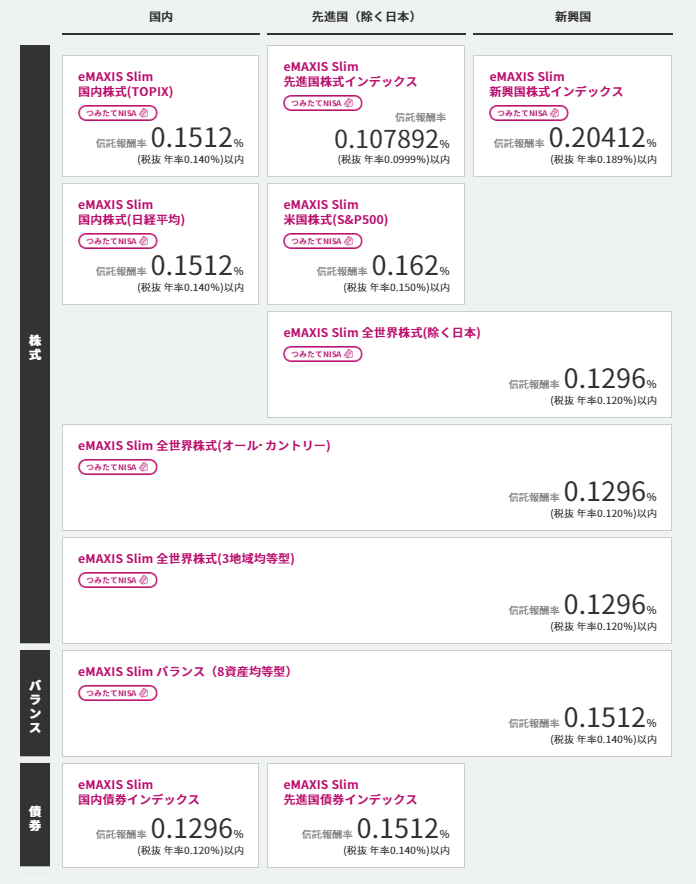 emaxis slim 全商品