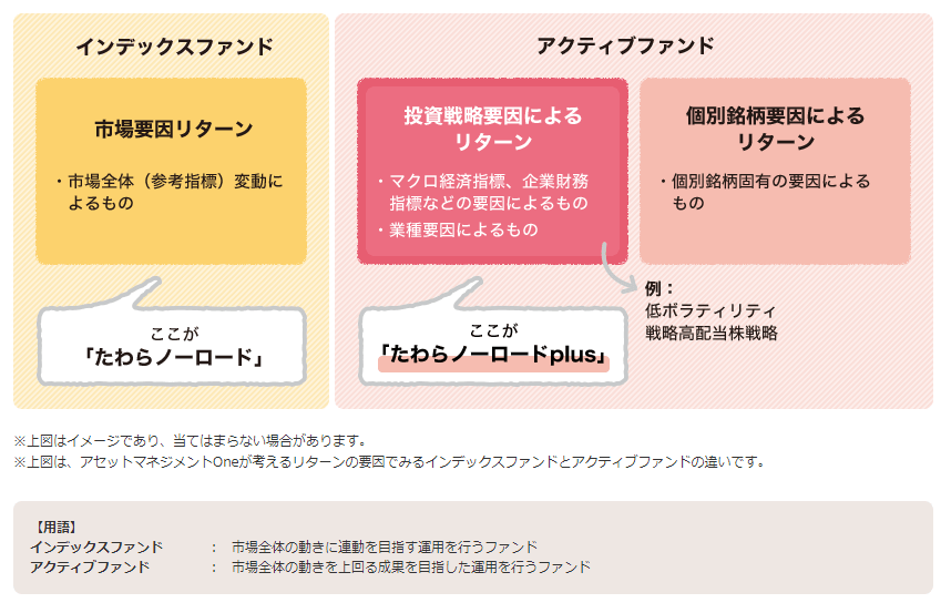 たわらノーロードplusシリーズ