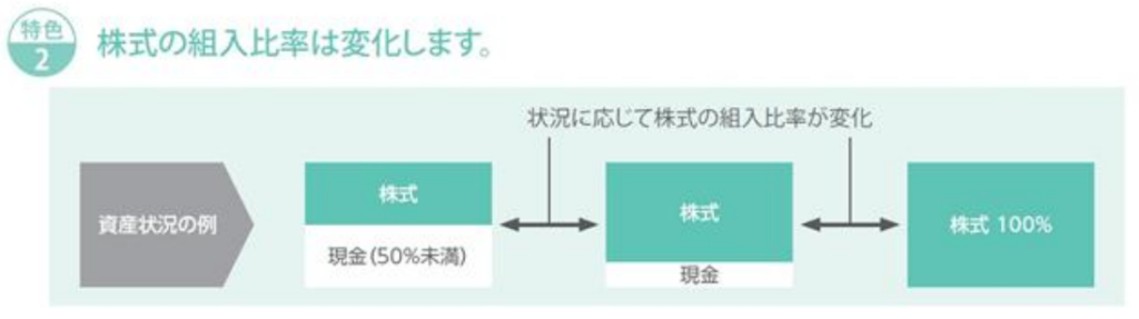ひふみワールドの株式組み入れ比率