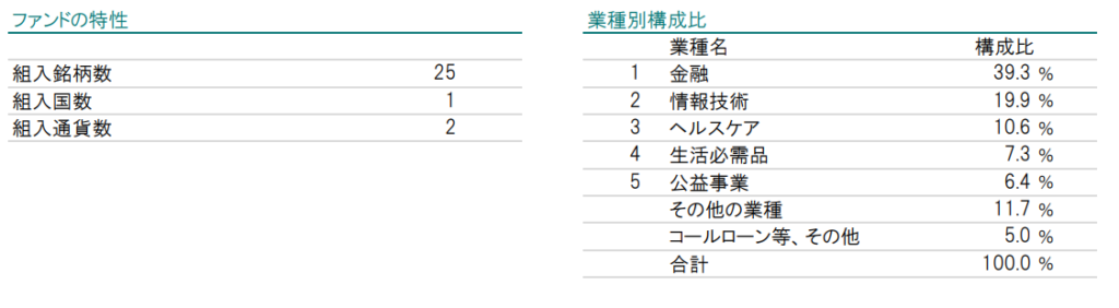iTrustインド株式のポートフォリオ