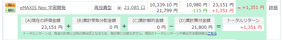 eMAXIS Neo 宇宙開発をポイントだけで運用中